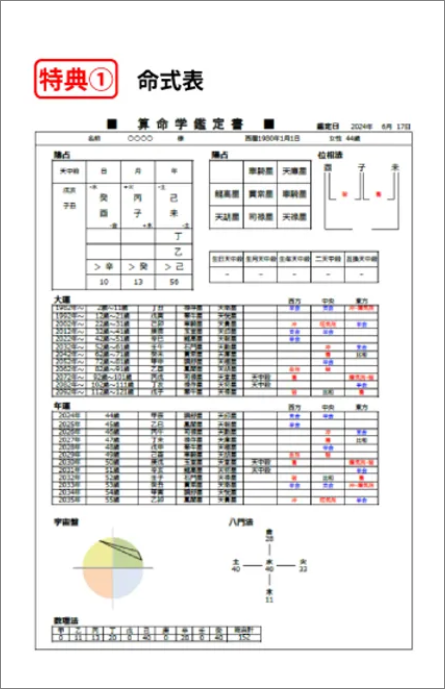 3時間のWEB講義で完結❗️世にも恐ろしい⚡️天中殺講座