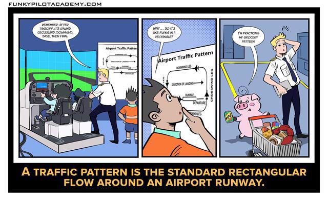 Funky pilot comic graphic