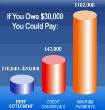 If You Owe $30,000 .