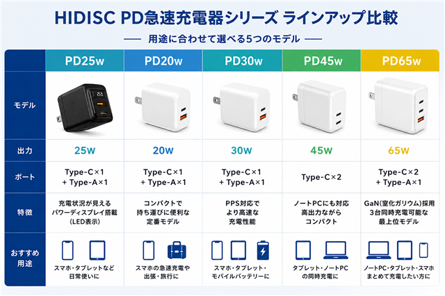 発売予定