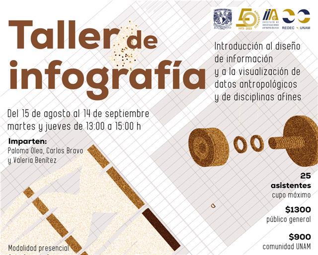 Taller de infografía