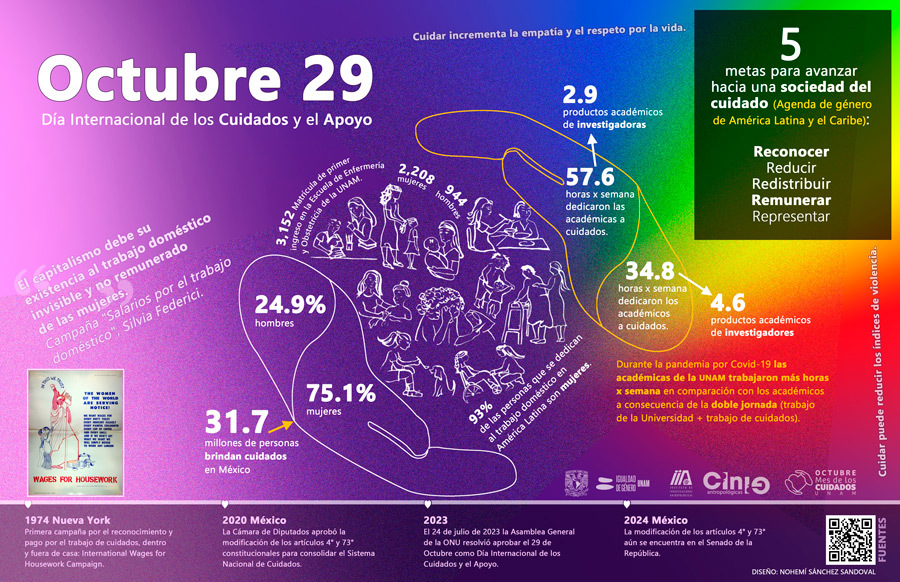 29 de octubre. Día Internacional de los Cuidados y el Apoyo