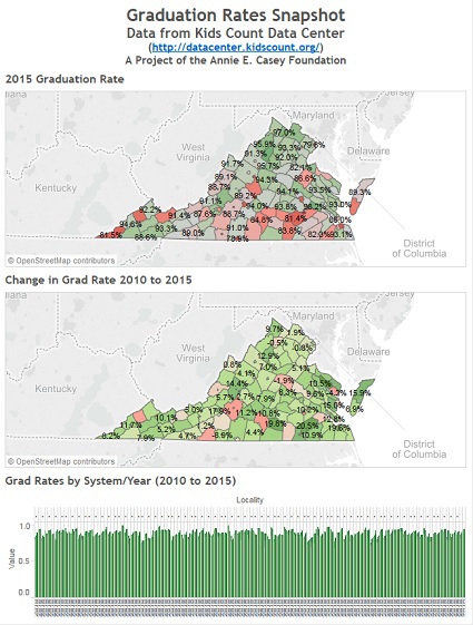 Snapshot of Graduation Rates by Locality in Virginia