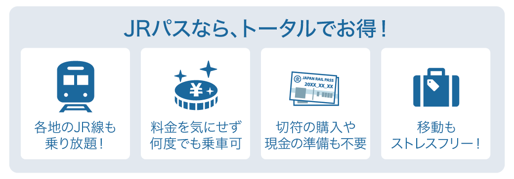 JRパスならトータルでお得！