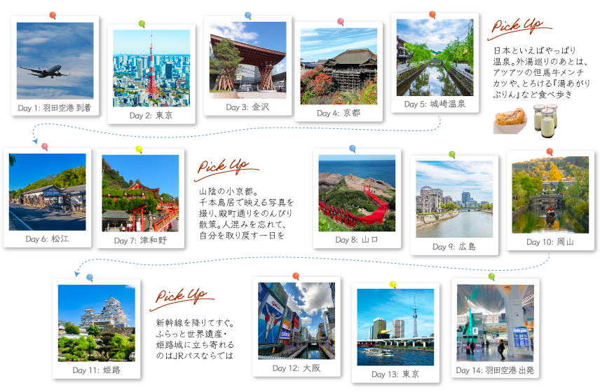 JRパス14日間の旅