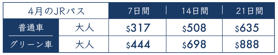 4月のJRパス料金
