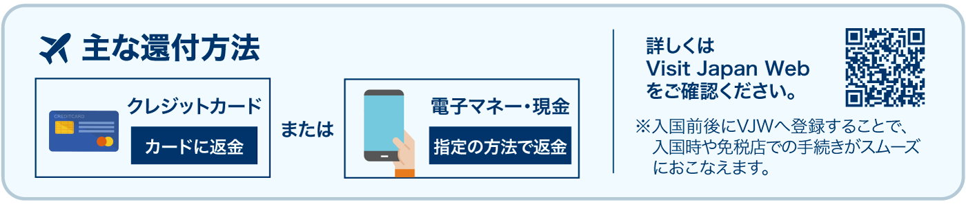 リファンド方式④