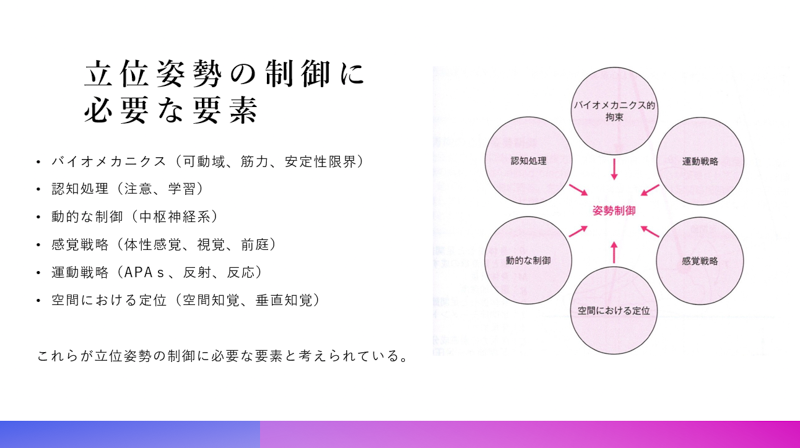 姿勢制御の6つの要素