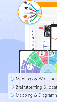 what you can do with mind mapping software? Meetings & Workshops, Brainstorming & Ideation, Agile Workflows