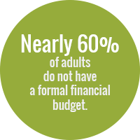 Green bubble reading: Nearly 60 percent of adults do not have a formal financial budget. 