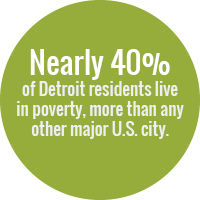 Green bubble that states: Nearly 40% of Detroit residents live in poverty, more than any other major U.S. city.