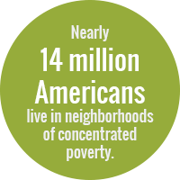 Green bubble that states: Nearly 14 million Americans live in neighborhoods of concentrated poverty.