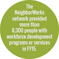 The NeighborWorks network provided more than 8,300 people with workforce development programs or services in FY15.