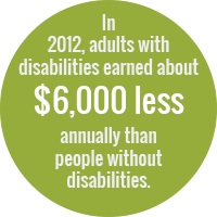 Green bubble that states: In 2012, adults with disabilities earned about $6,000 less annually than people without disabilities.