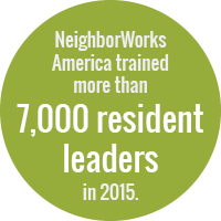Green circle reading: NeighborWorks America trained more than 7,000 resident leaders in 2015.