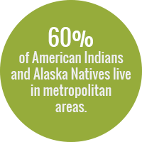 Green circle reading: 60 percent of American Indians and Alaska Natives live in metropolitan areas.