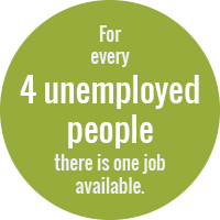 Green circle reading: For every 4 employed people there is one job available.