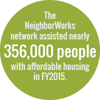 Green circle with text reading: The NeighborWorks network assisted nearly 356,000 people with affordable housing in Fiscal Year 2015.