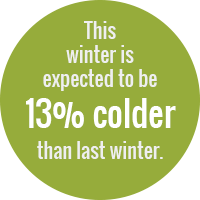 Green circle reading: This winter is expected to be 13% colder than last winter.