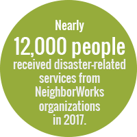 Green circle with white text that reads: Nearly 12,000 people received disaster-related services from NeighborWorks organizations in 2017.