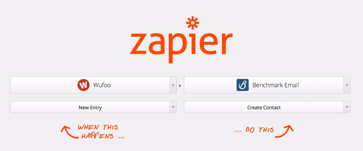 Zapier integrations image