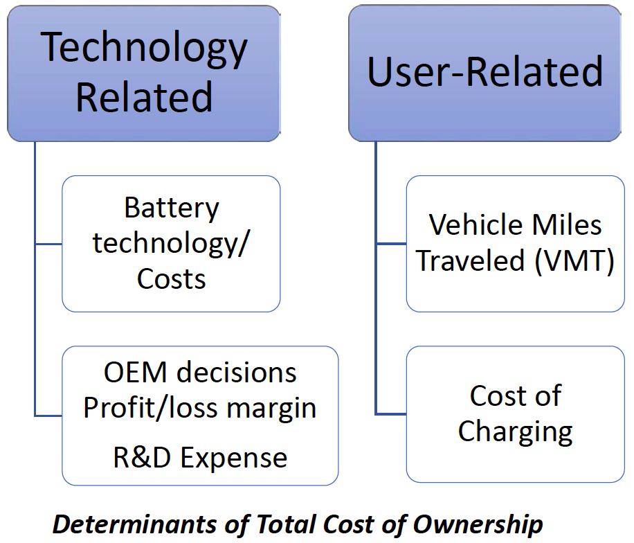 Diagram outlining the determinants of total cost of ownership.