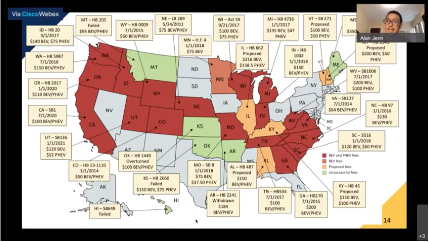 Image from presentation, "Federal Fuel Tax and Implementing Alternative Vehicle Pricing Mechanisms"