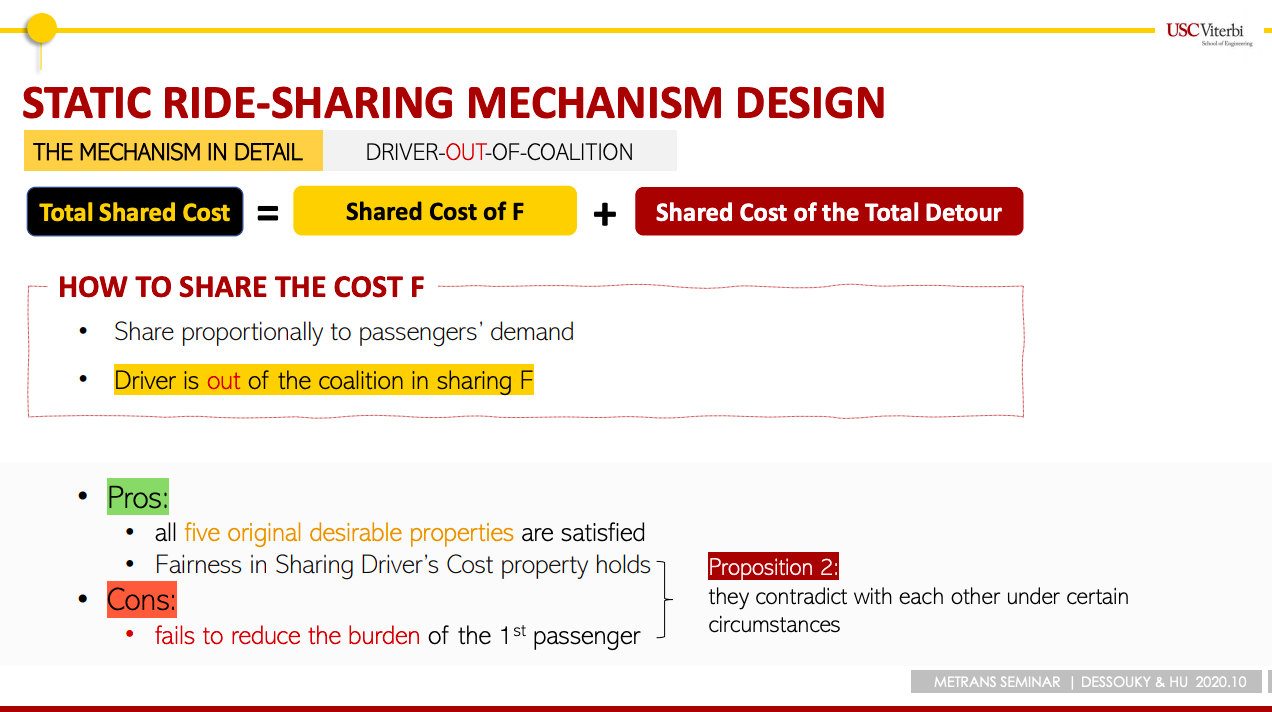 Screenshot from webinar "Cost-Sharing Mechanism for Ride-Sharing"
