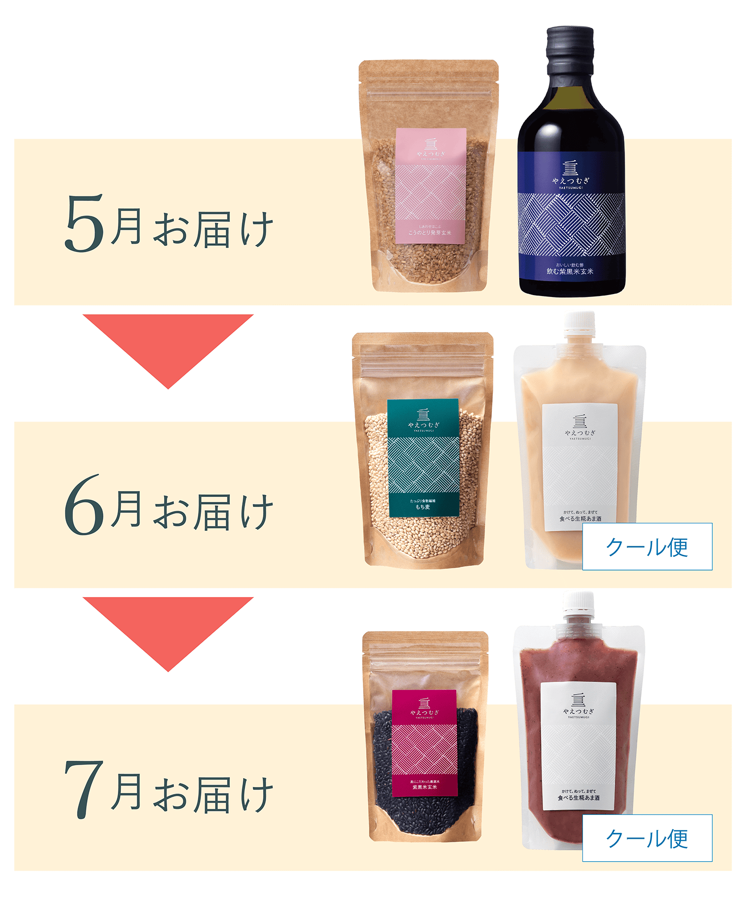 3ヶ月コース