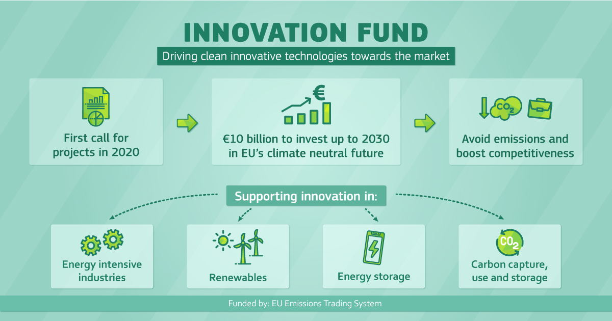 Green jobs innovation fund grant