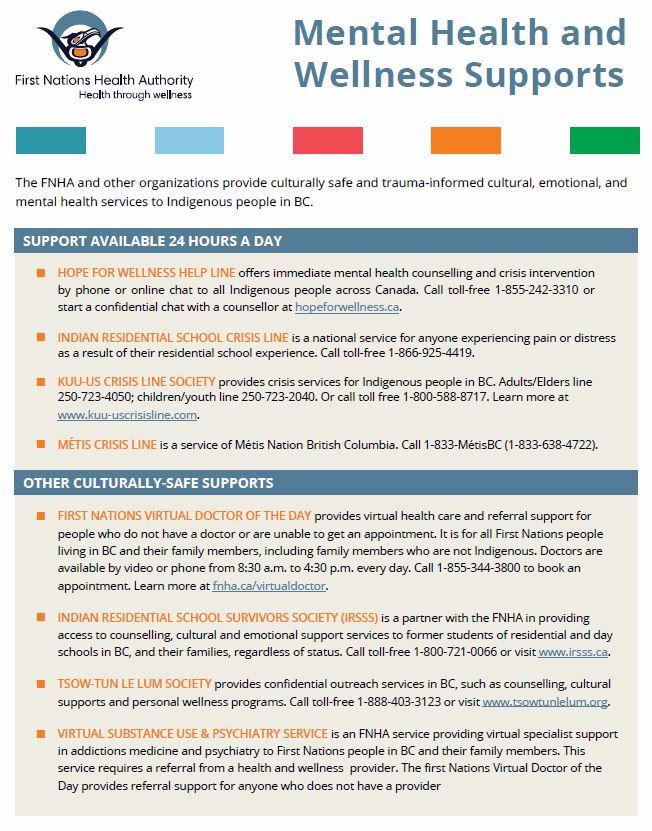 First Nations Health Authority - Vancouver Coastal Region Newsletter ...