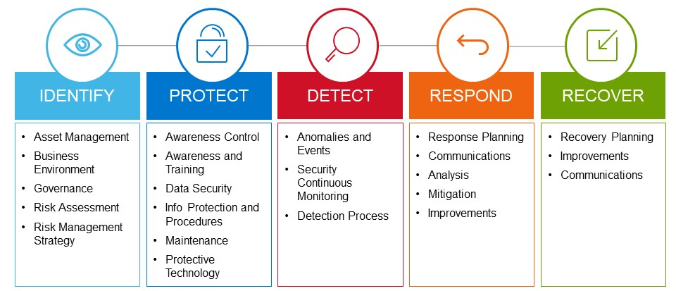 How to protect your business & business data