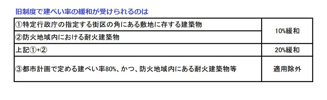 法改正による緩和措置