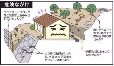 危険ながけ