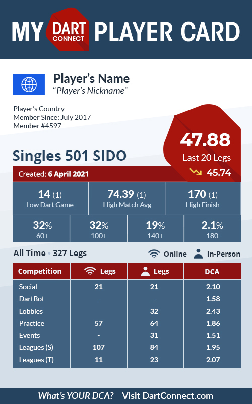 MyDC Player Card