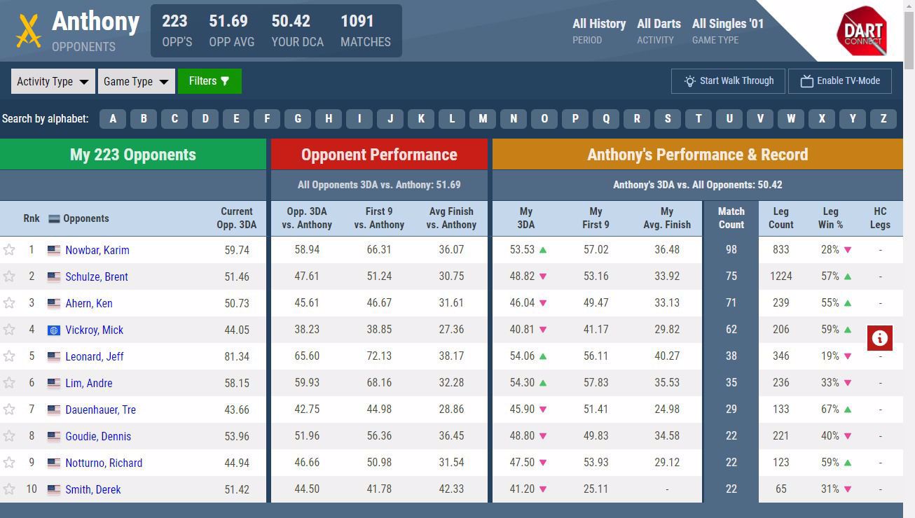 My Opponents - Head to Head Performance Leaderboard