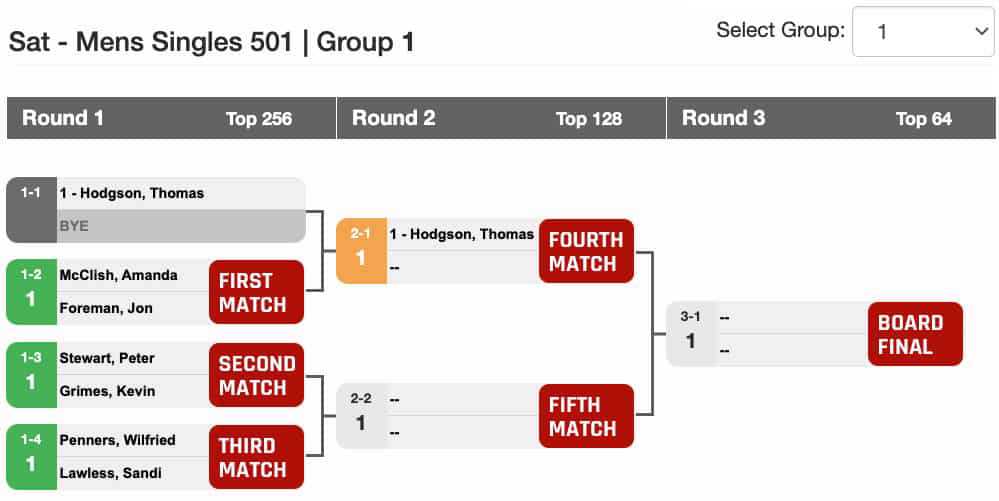 Board Winner Group Bracket