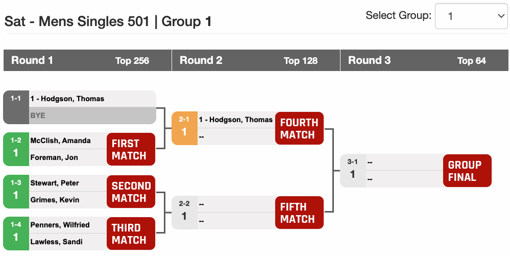 Group Winner Bracket