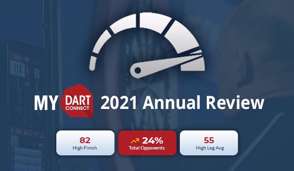 2021 Annual Review