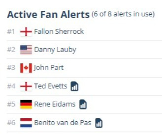 Active Fan Alerts