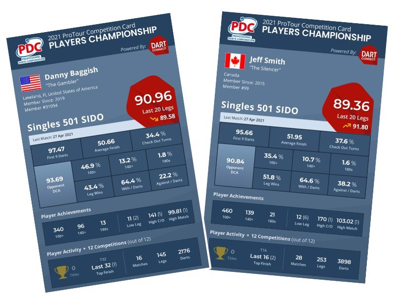 PDC Player Cards