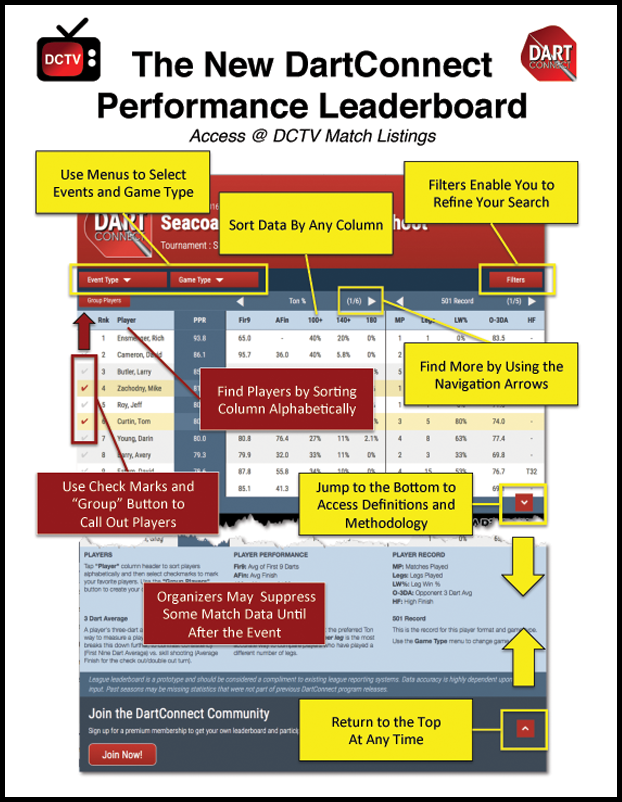 Leaderboard Overview