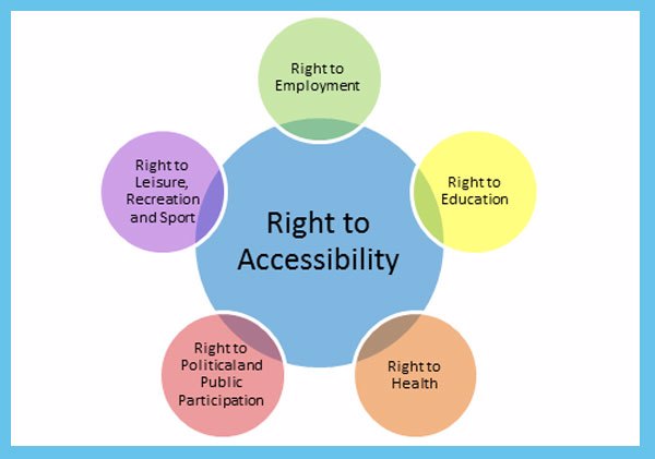 Graphics shows a circle labeled 