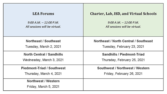 Dates for NCHEP Regional Compliance Meetings