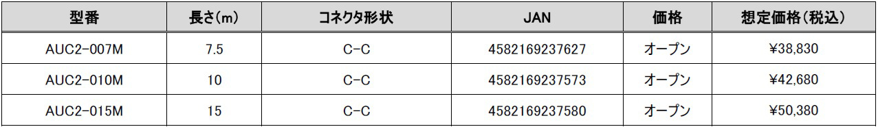 製品ラインナップ