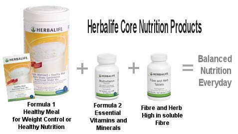 Herbalife Core Nutrition Products