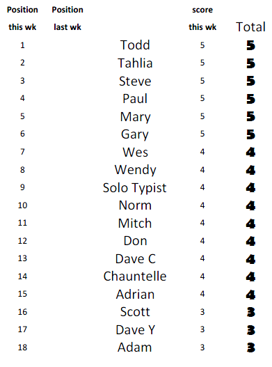 Results&Leaderboard