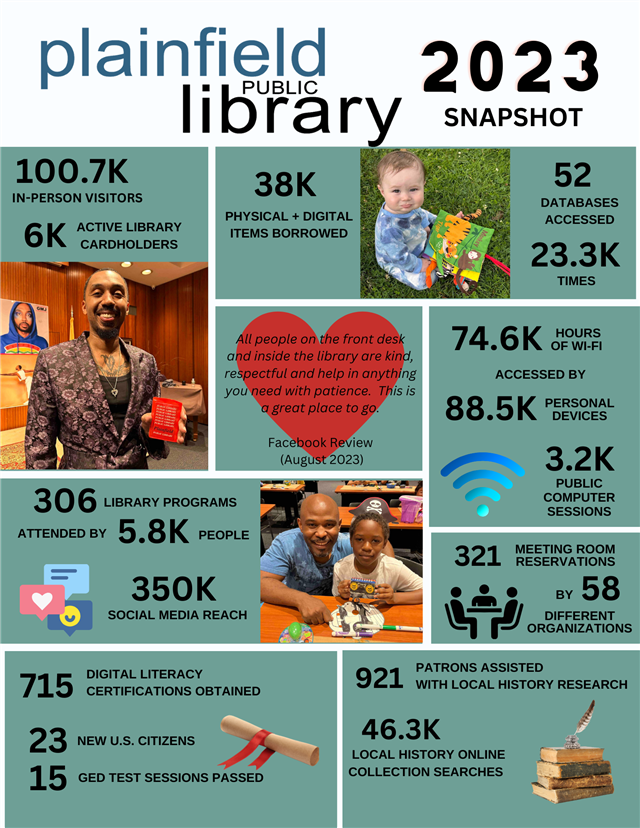 Library snapshot 2023