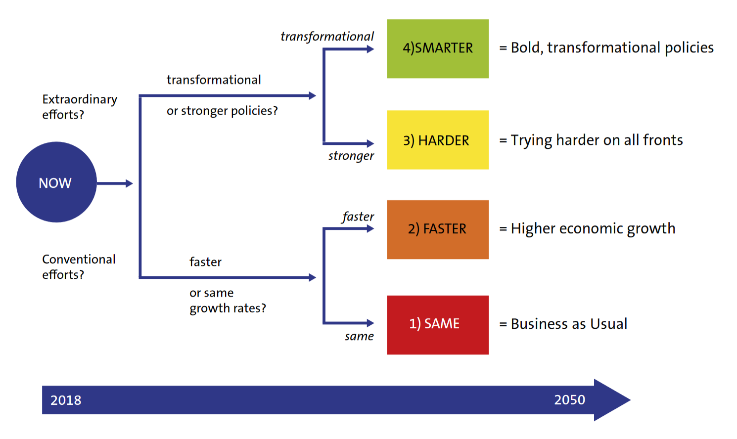 A Report to the Club of Rome | Transformation is Feasible (October 2018)