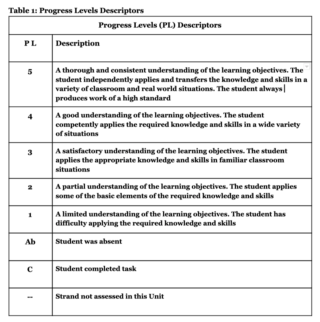 ibn-khuldoon-national-school-newsletter-archive-ib-pyp-assessment-policy